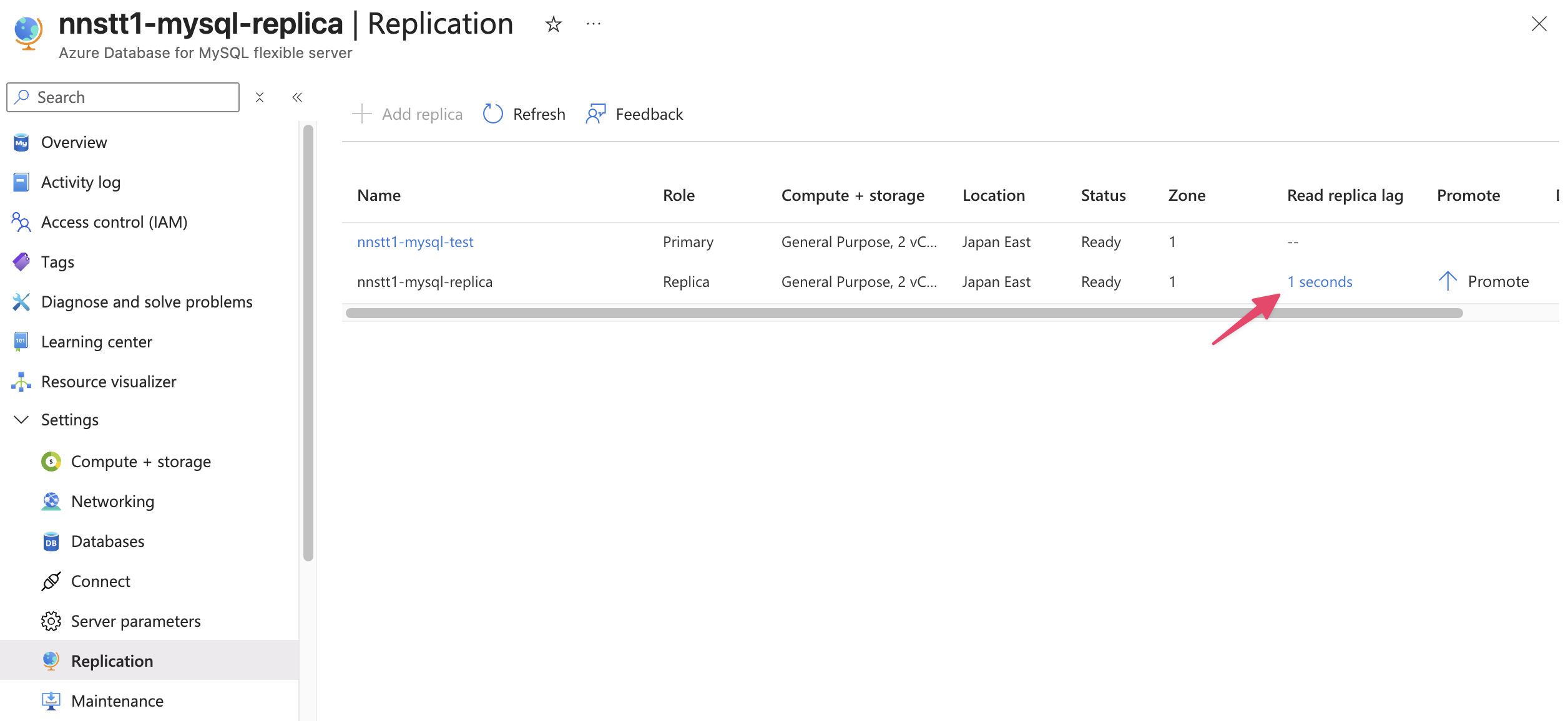 Replication 画面に表示されるレプリケーションのラグ